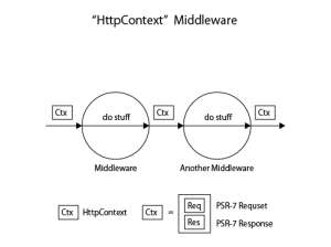 context-middleware.png