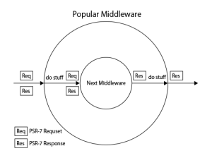 popular-middleware.png